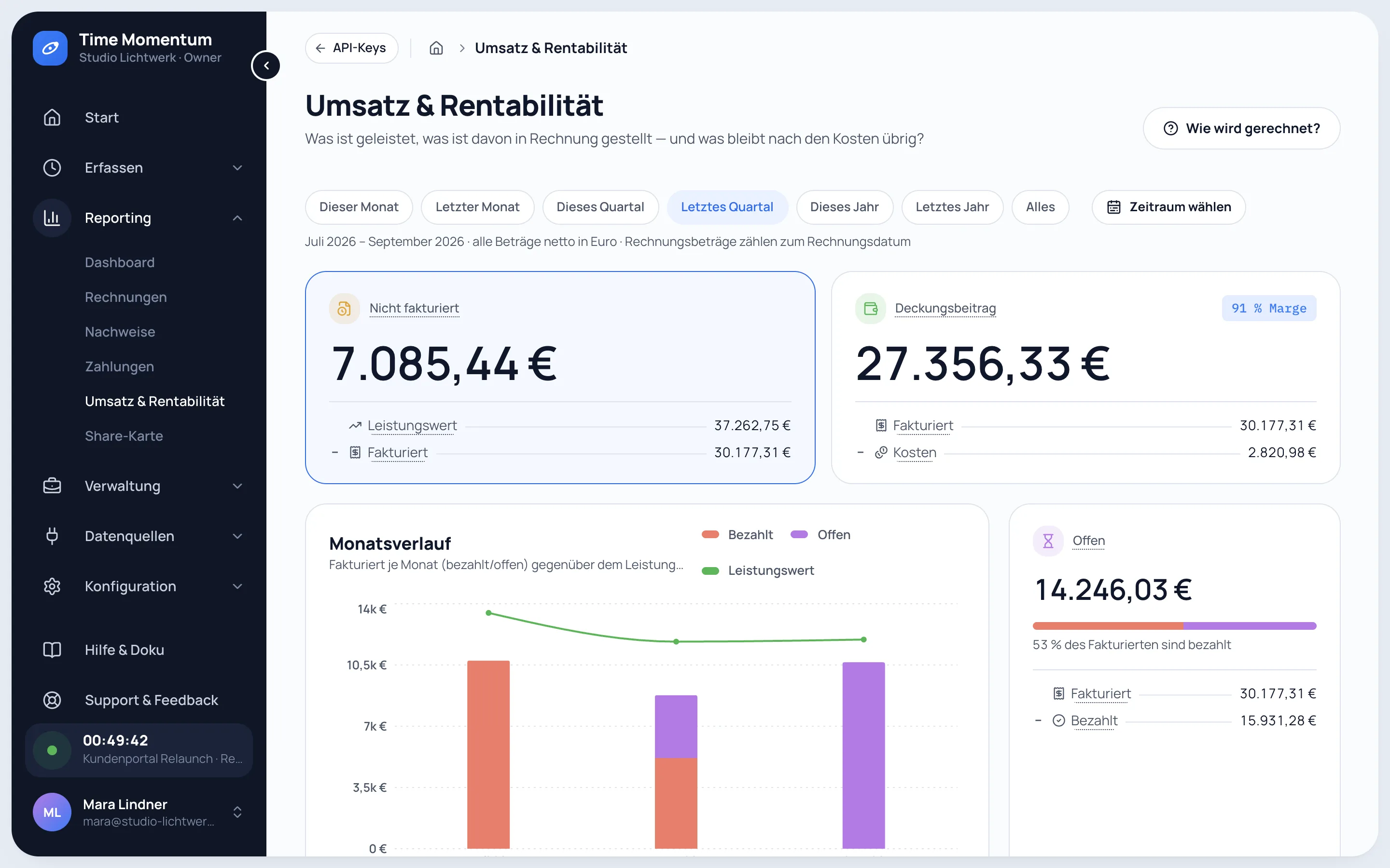 Umsatz und Rentabilität eines Quartals mit Leistungswert, fakturiertem Umsatz, Deckungsbeitrag und Monatsverlauf